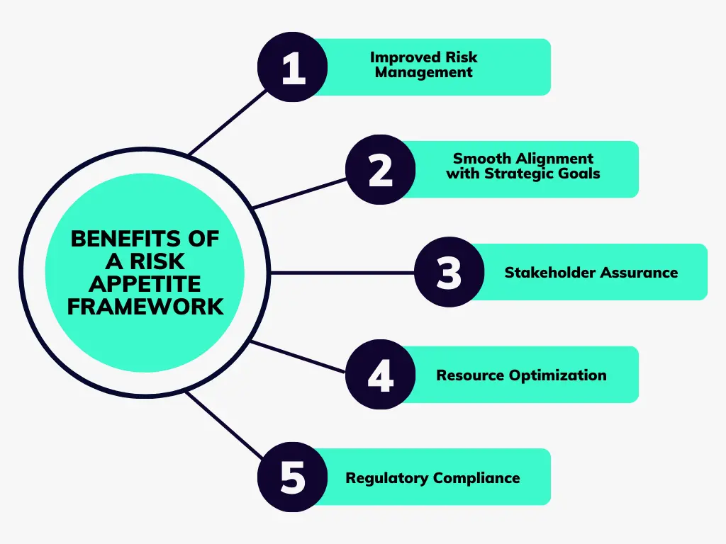 Risk Appetite Framework Metricstream